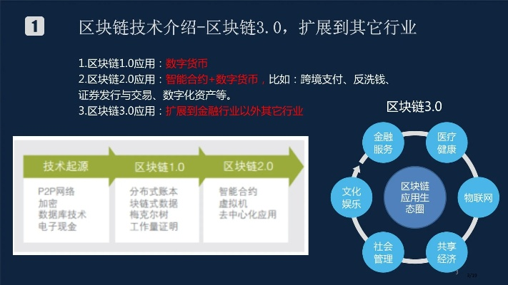 区块链技术在知识产权保护中的创新应用，实训中心的实践与总结-第1张图片-牛市财经 