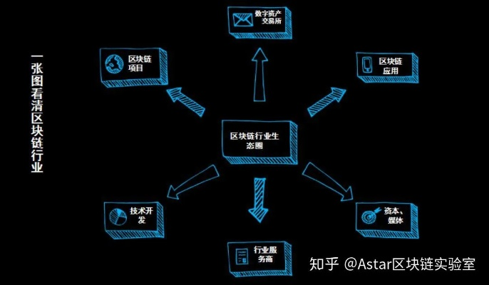 区块动态分析方法，深入理解与实践应用-第1张图片-牛市财经 