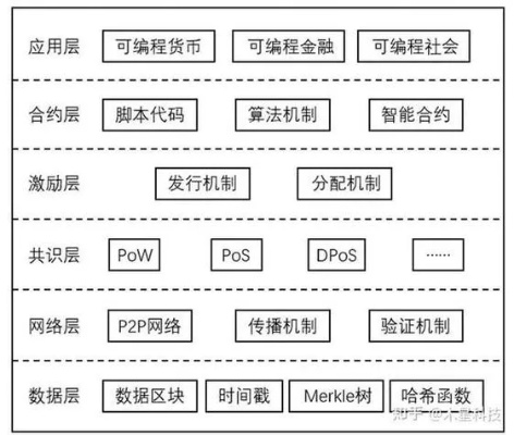 解锁未来，区块链知识选择题及答案全解析-第1张图片-牛市财经 