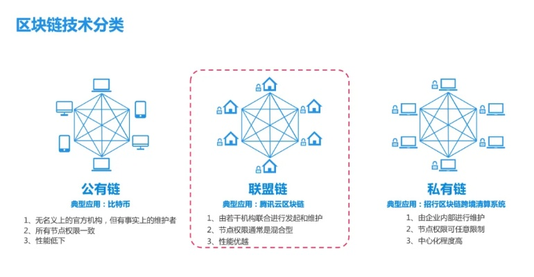 探索区块链的奥秘，基础知识视频教程-第1张图片-牛市财经 