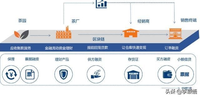 探索2021年区块链应用，技术革新与日常生活的融合-第1张图片-牛市财经 