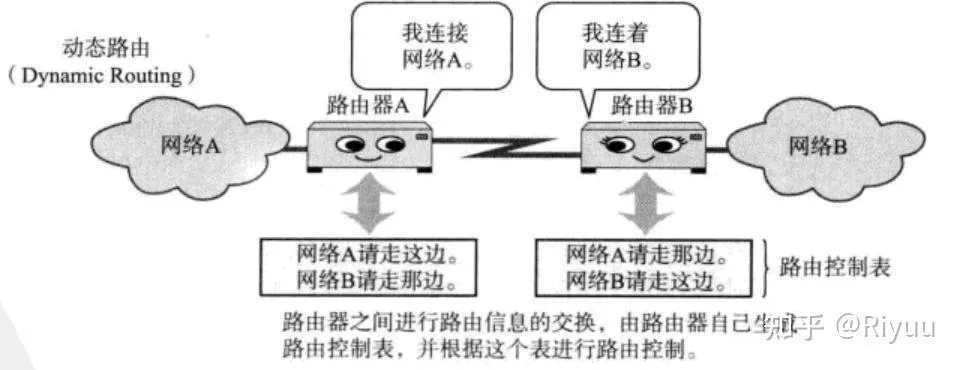 深入理解静态连接和动态连接，技术细节与实际应用-第1张图片-牛市财经 