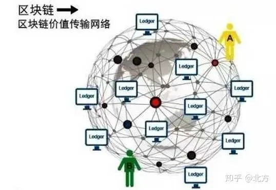 探索区块链，合法赚钱的途径与策略-第1张图片-牛市财经 