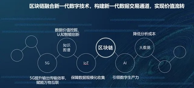 区块链技术，原理、创新应用与未来展望-第1张图片-牛市财经 