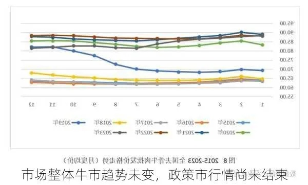 牛市行情未结束，市场分析与未来展望-第1张图片-牛市财经 