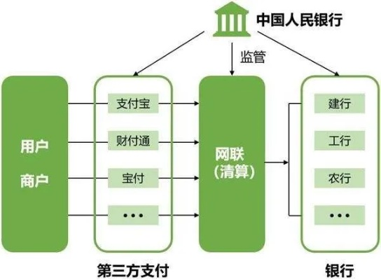 区块链支付通道搭建流程，开启数字支付的新时代-第1张图片-牛市财经 