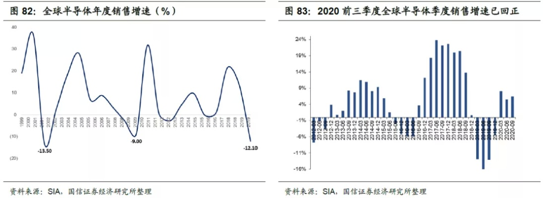 2021年创业板牛市估值深度解析，数字背后的投资机遇-第1张图片-牛市财经 