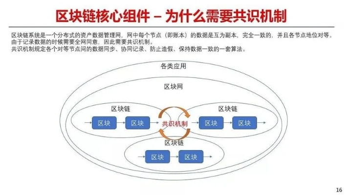 深入解析，区块链层次结构图的奥秘-第1张图片-牛市财经 