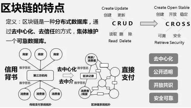 解密区块链，核心技术及其革命性影响-第1张图片-牛市财经 