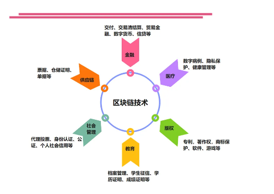 区块链技术入门，基础知识题库及答案解析-第1张图片-牛市财经 