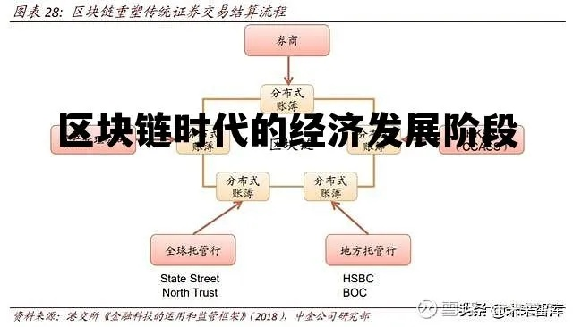 探索未来，区块链技术在现代经济中的应用与挑战-第1张图片-牛市财经 