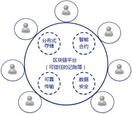 深入探索区块链安全监管平台，官网查询指南与安全实践-第1张图片-牛市财经 