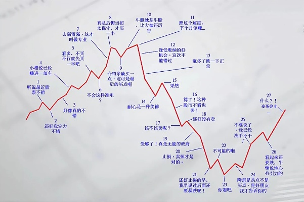 牛市线路图，投资者的财富指南针-第1张图片-牛市财经 