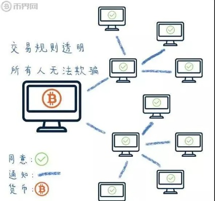 区块链技术，漫画图解，让复杂变得简单-第1张图片-牛市财经 